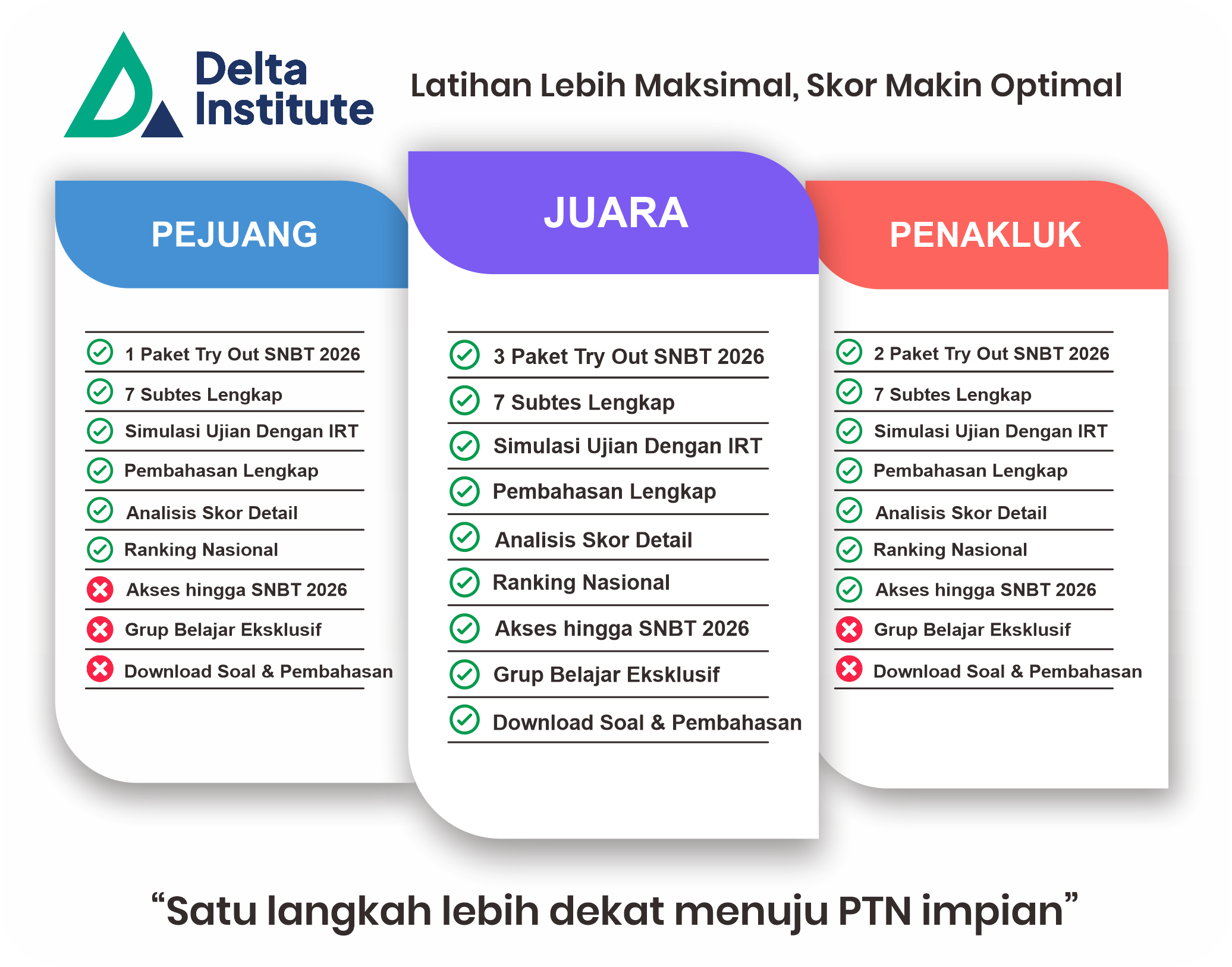 Brosur PAKET JUARA TRY OUT UTBK-SNBT 2026